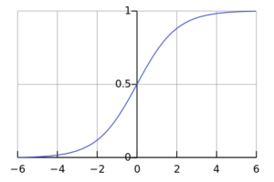 logistic curve graph