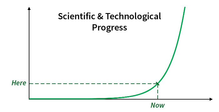 The Singularity may be nearer than General AI: introducing the