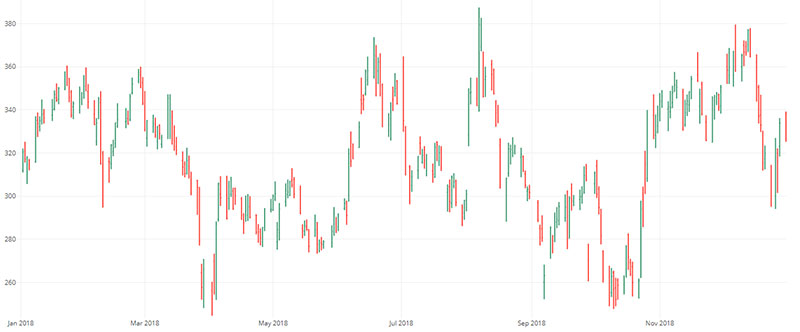 Candlestick chart created with Plotly