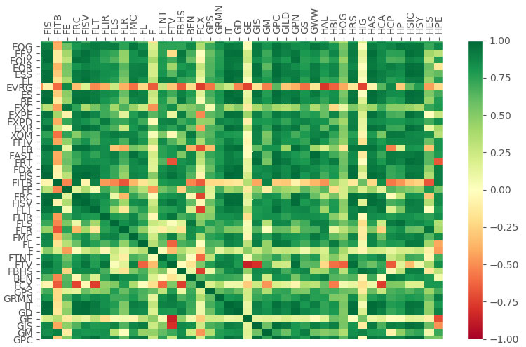 Correlation heatmap created with Matplotlib