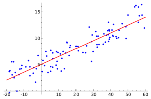 Linear Regression graphic
