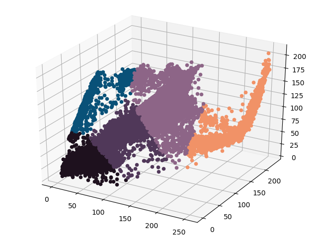 Finding The Dominant Colors In An Image With K Means Ailephant 1772